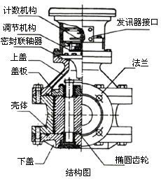 橢圓齒輪結(jié)構圖.png