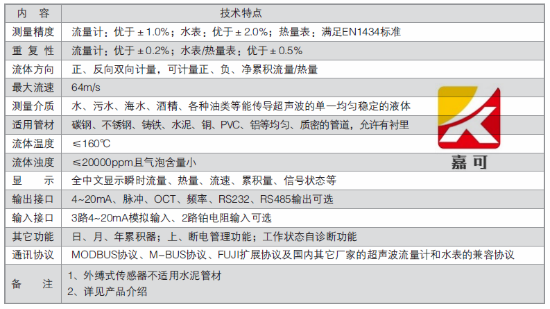 超聲波流量計技術參數_副本.png